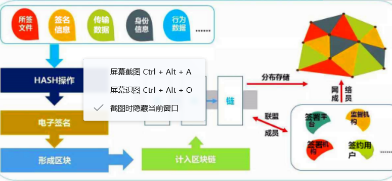 API对接、本地化部署、SaaS服务，企业该如何选择电子合同？